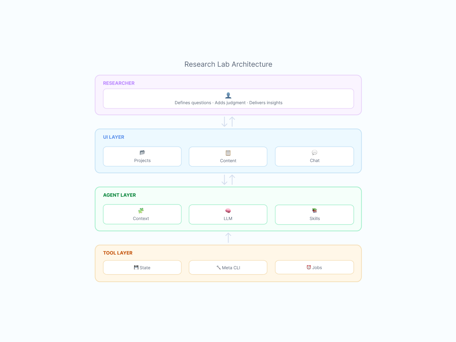Reasoning UI