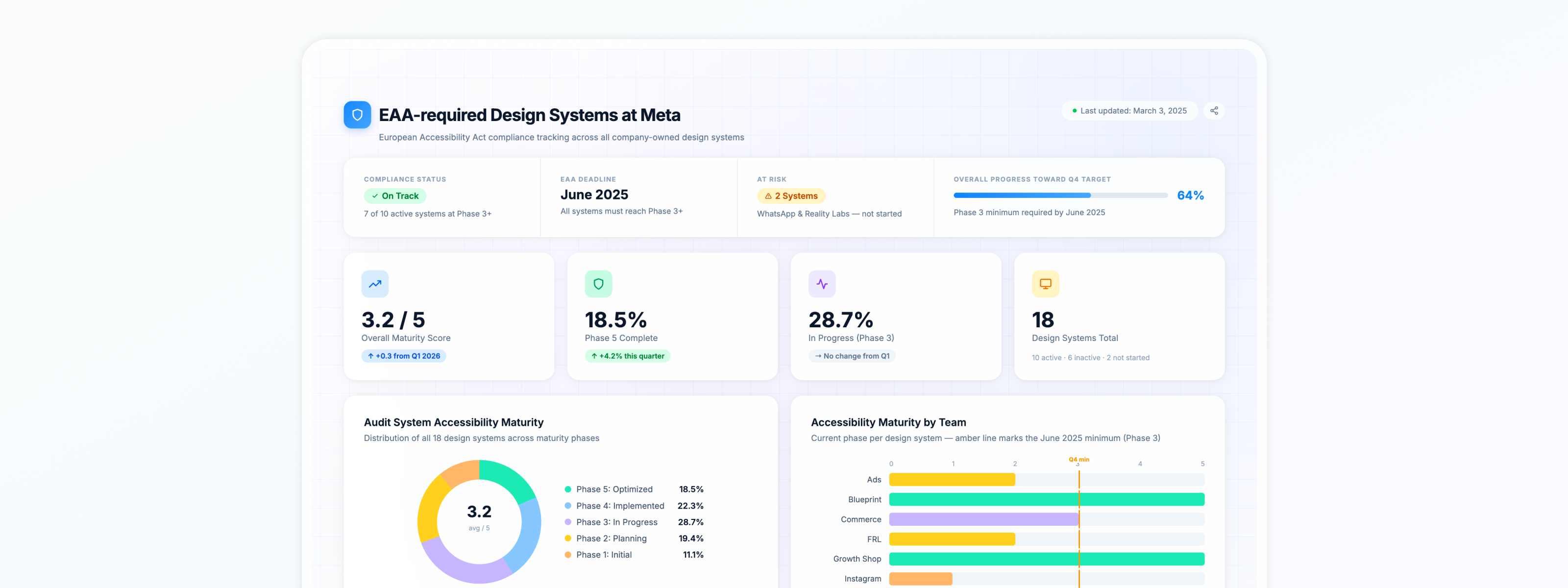 Team & Program — MAX design team